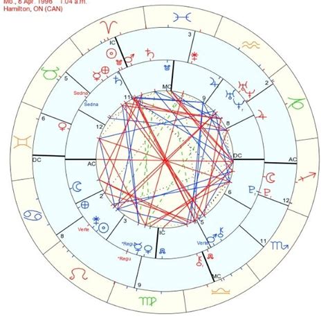 I use the Davison version of the relationship chart because it actually exists physically, so one can take into account the fixed stars. . Vertex conjunct south node composite